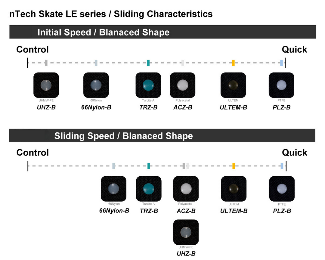 Nitro Factory nTech Skate for Universal ULTEM